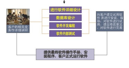 淄博藍(lán)脈 軟件行業(yè)的開(kāi)路人，引領(lǐng)淄博數(shù)字未來(lái)